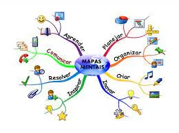 Capa: Baixar Curso Mapas Mentais Tiago Bacciotti Moreira