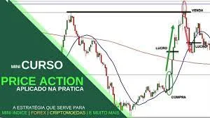 Capa: Baixar Curso Price Action [Completo e Atualizado]