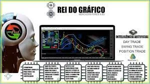 Capa: Curso Robôs Scalper: Baixe Agora + Acesso ao Drive