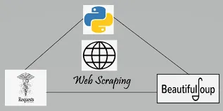 Capa: Baixe Web Scraping com Python e Beautiful Soup [Thomas William]
