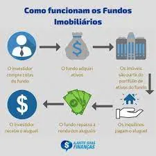 Capa: Baixar Curso Fundos Imobiliários 2020 Yubb – Download Completo
