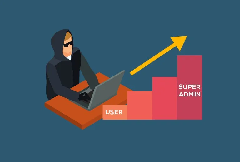 Capa: Baixar Curso Completo Pentesting & Privilege Escalation – Rob Percival