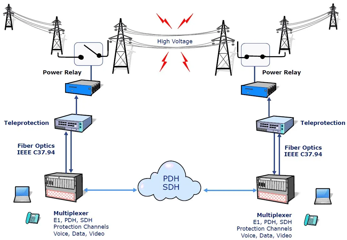 Capa: PDH-SDH: Baixar Curso Completo + Acesso Drive Ilimitado